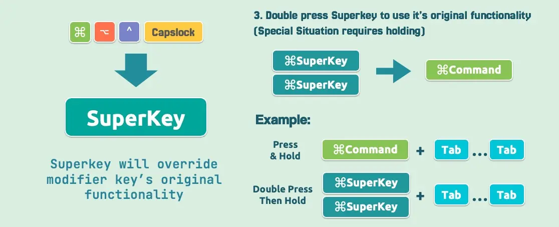 SKey2